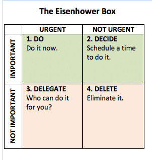 Time Management Chart Urgent Important - Ponasa